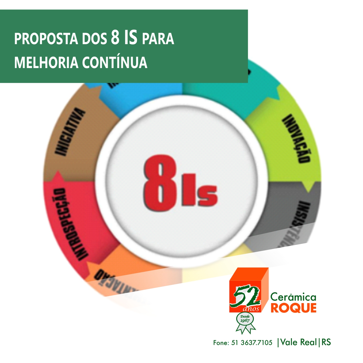 Proposta dos 8Is para melhoria contínua